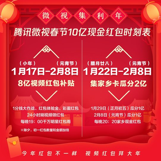 《微视》2020集利年活动怎么玩