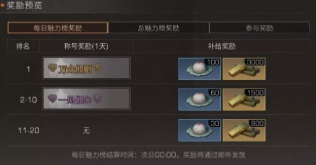 《明日之后》万众倾倒称号怎么得