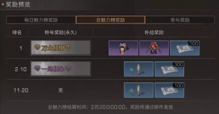 《明日之后》万众倾倒称号怎么得