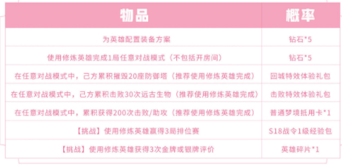 《王者荣耀》白色情人节活动介绍