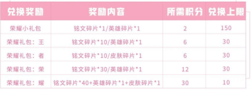 《王者荣耀》白色情人节活动介绍