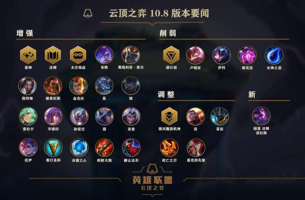 《云顶之弈》4月17日10.8版本更新内容汇总