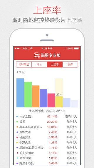 猫眼专业版APP