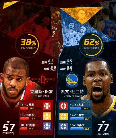 NBA篮球大师重生