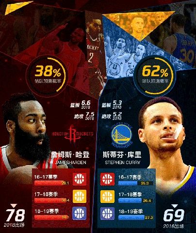 NBA篮球大师重生