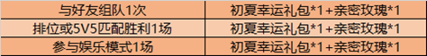 《王者荣耀》初夏挑战得永久英雄活动攻略汇总
