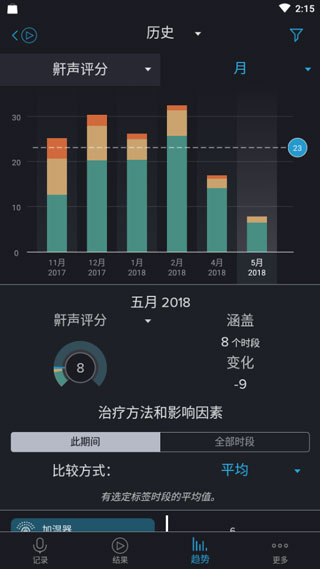 鼾声分析器