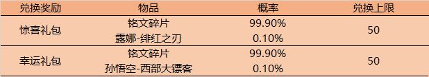 《王者荣耀》5月20日更新内容汇总