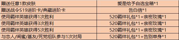 《王者荣耀》5月20日更新内容汇总