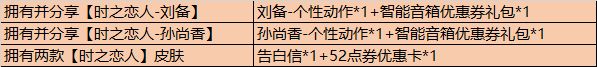 《王者荣耀》5月20日更新内容汇总