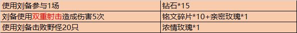《王者荣耀》5月20日更新内容汇总