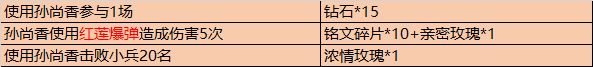 《王者荣耀》5月20日更新内容汇总