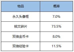 《王者荣耀》5月20日更新内容汇总