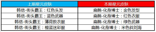《王者荣耀》5月20日更新内容汇总