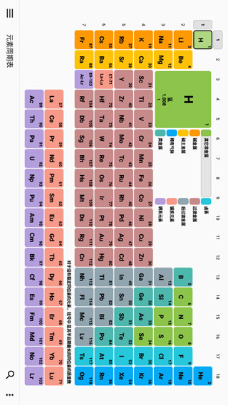 Periodic Table Pro