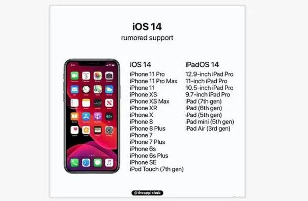 ios14支持机型有哪些