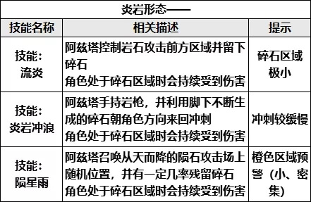 崩坏3学园2岩之律者怎么打