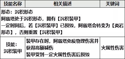 崩坏3学园2岩之律者怎么打