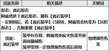 崩坏3学园2岩之律者怎么打