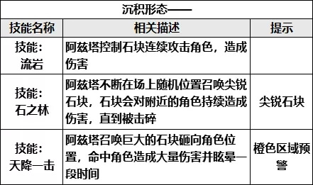 崩坏3学园2岩之律者怎么打