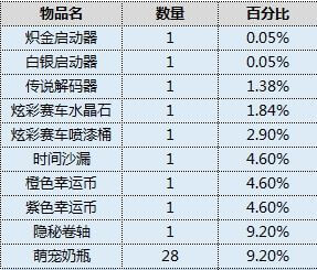 跑跑卡丁车欢乐寻宝活动怎么玩