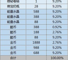 跑跑卡丁车欢乐寻宝活动怎么玩