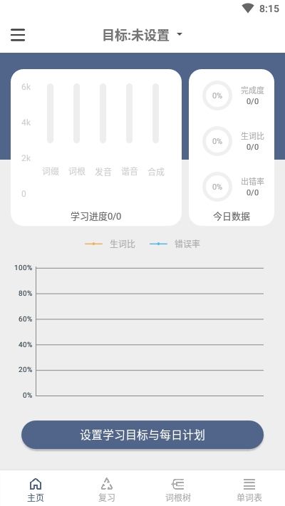 词根单词思维导图