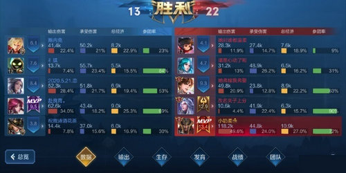 《王者荣耀》蒙恬怎么出爆发流装
