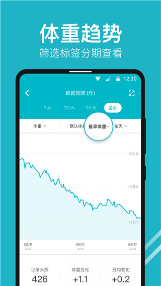 体重小本最新版