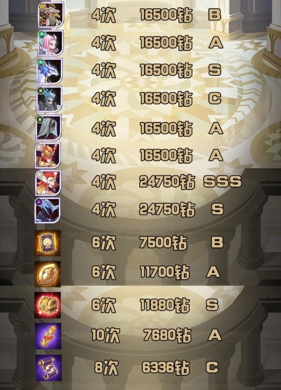 《剑与远征》神匣遗迹奖励兑换攻略