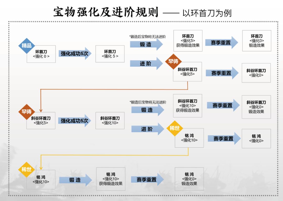 《率土之滨》宝物系统6月17日更新了什么