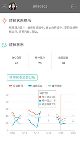 松果健康最新版