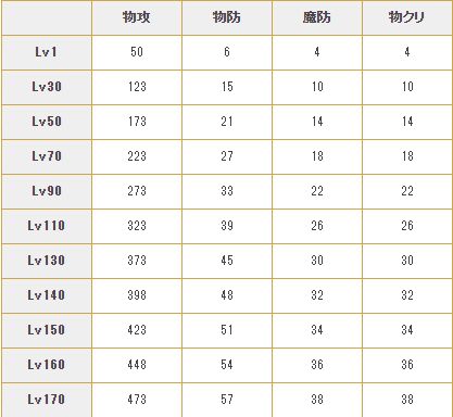 《公主连接ReDive》茧宫纺希怎么样