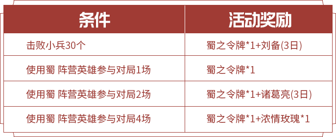 《王者荣耀》三分之争活动玩法攻略