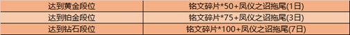 《王者荣耀》凤仪之诏拖尾特效一览