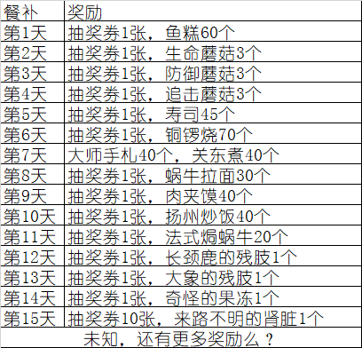 《最强蜗牛》冰箱有什么用