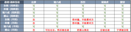 《王者荣耀》7月9日更新了什么