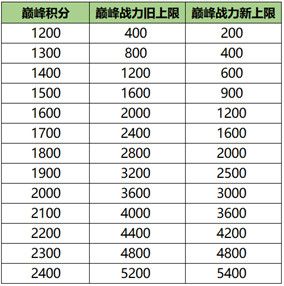 《王者荣耀》7月9日更新了什么