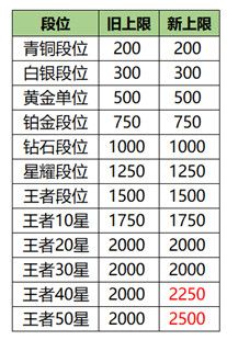 《王者荣耀》7月9日更新了什么