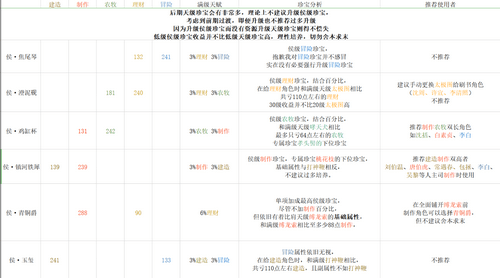 《江南百景图》珍宝强化方法介绍