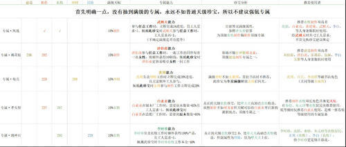 《江南百景图》珍宝强化方法介绍