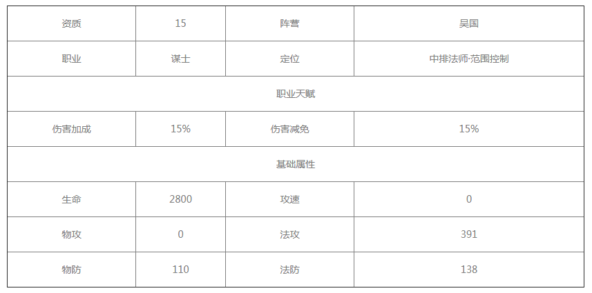 《放开那三国3》大乔怎么样