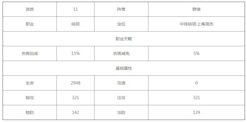 《放开那三国3》袁术怎么样