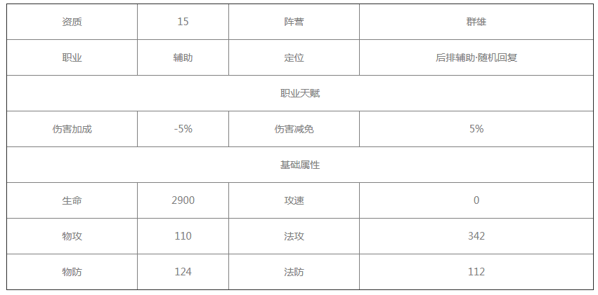 《放开那三国3》陈宫怎么样