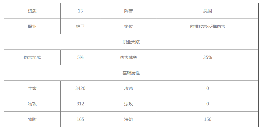 《放开那三国3》黄盖怎么样