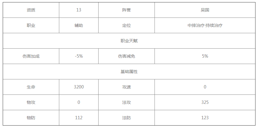 《放开那三国3》步练师怎么样