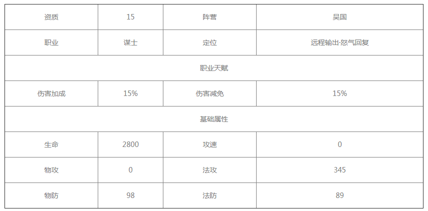 《放开那三国3》鲁肃怎么样