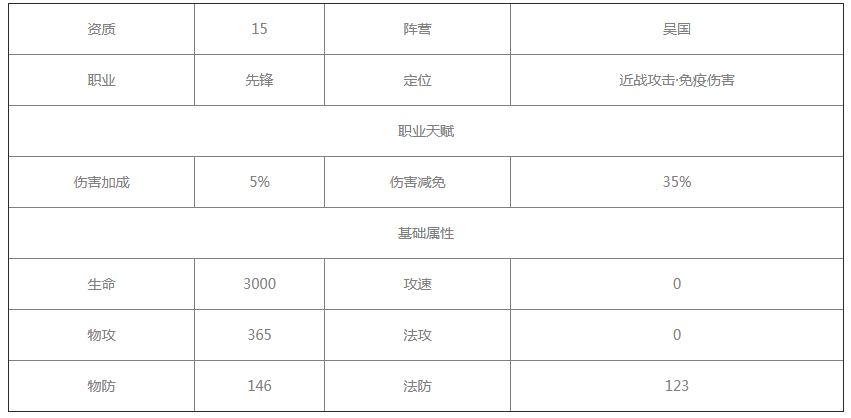 《放开那三国3》周泰怎么样