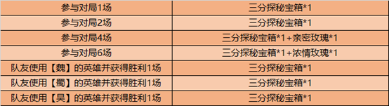 《王者荣耀》7月28日更新了什么