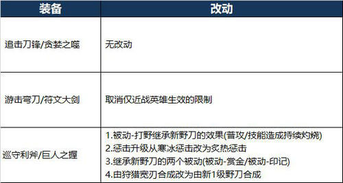 《王者荣耀》新打野刀怎么样